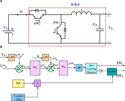 Simulation of grid/standalone solar energy supplied reduced switch converter with optimal fuzzy logic controller using golden BallAlgorithm